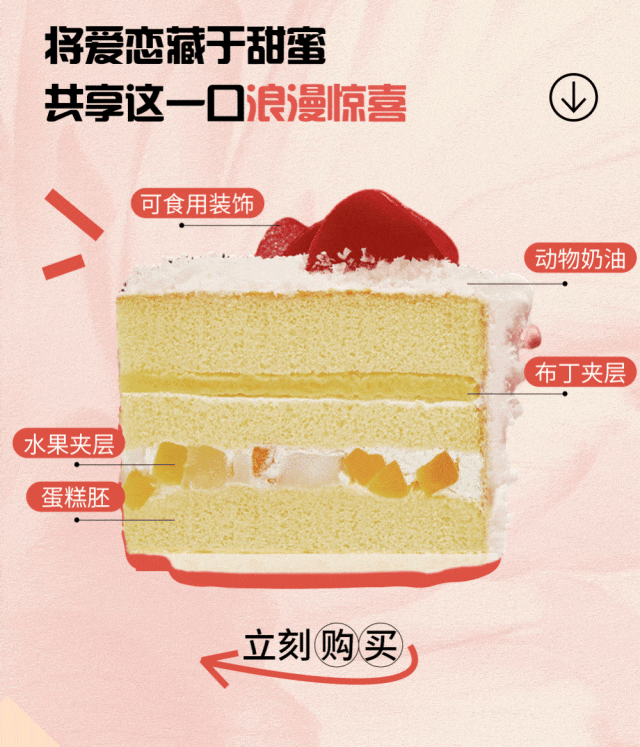 ���쳬���٣����۲��ż�~(ͼ5)